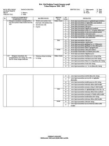 PTS Bahasa Madura Semester 1 Kelas 4 2018 PDF