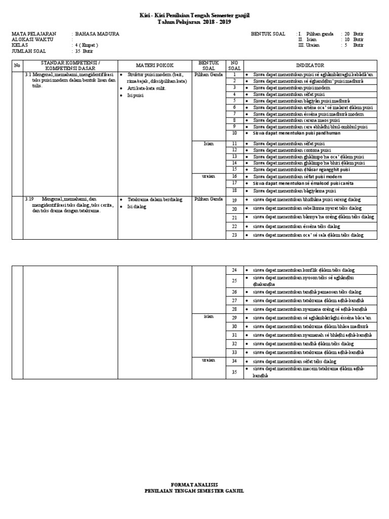 Download Soal PTS Bahasa Madura Kelas 4: 40 Contoh Terbaru 2026, Wajib Dicoba!