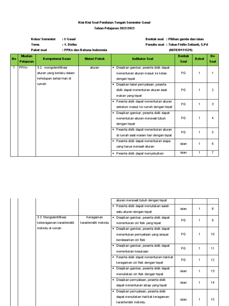 7 Rahasia Contoh Kisi Kisi Soal PPKN Kelas 1 SD Tema 1 yang Wajib Tahu Sebelum Ujian 2026