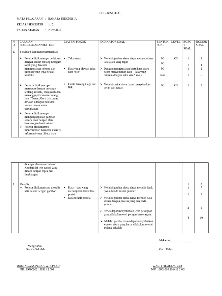 Contoh Kisi Soal K13 Kelas 1 Semester 2 PDF Akhirnya Jadi Sumber Utama di Medsos 2026 Contoh Kisi Soal K13 Kelas 1 Semester 2 PDF Akhirnya Jadi Sumber Utama di Medsos 2026