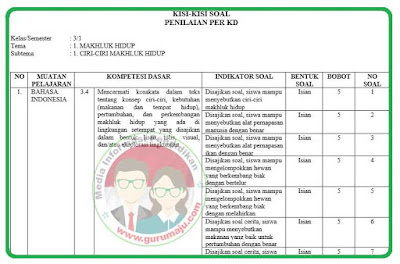 Rahasia contoh kisi kisi soal kurikulum 13 kelas 3 tema 1 wajib diketahui sebelum ujian