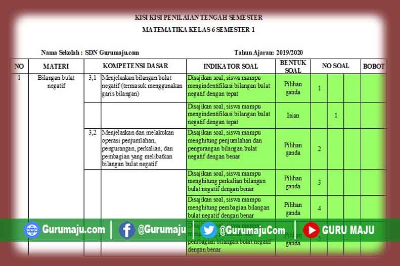 Rahasia contoh kisi kisi soal uts matematika kelas 6 semester 1 dalam 5 langkah praktis