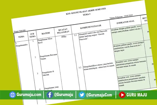 Rahasia contoh kisi soal k13 kelas 1 semester 2 di jadwal klasemen Liga 1 yang wajib tahu Rahasia contoh kisi soal k13 kelas 1 semester 2 di jadwal klasemen Liga 1 yang wajib tahu