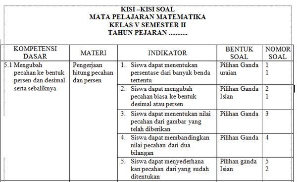 Terbukti! 5 Cara Menguasai contoh kisi kisi soal plihan ganda kelas 5 tema 1 Sebelum Ujian