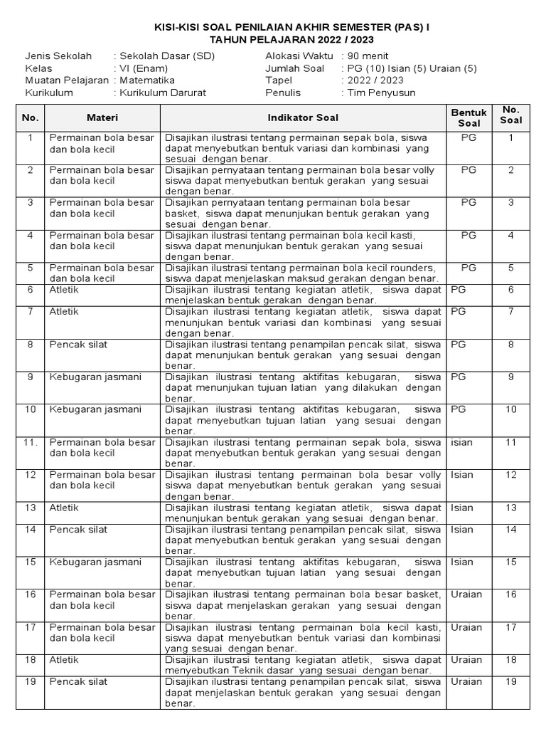 Wajib Tahu 3 Contoh Kisi Kisi Soal KTSP Penjas Kelas 6 Semester 1 Agar Nilai Maksimal
