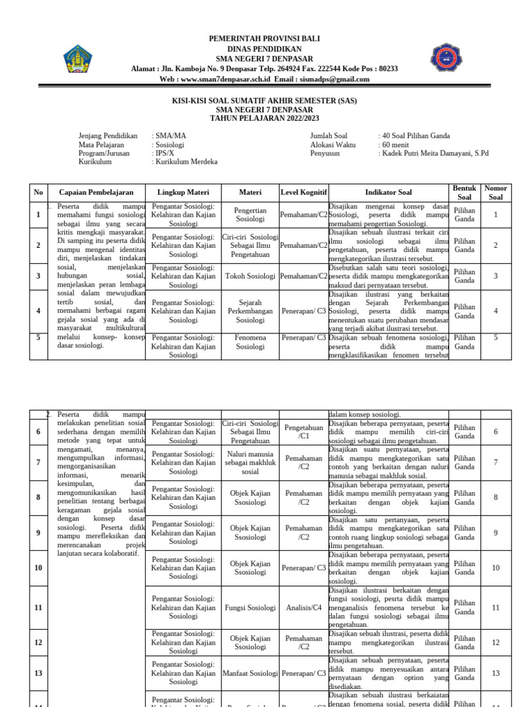 Wajib Tahu! Ini Contoh Kisi Kisi Soal Sosiologi Kelas X SMA Semester 1 Terbaru Wajib Tahu! Ini Contoh Kisi Kisi Soal Sosiologi Kelas X SMA Semester 1 Terbaru